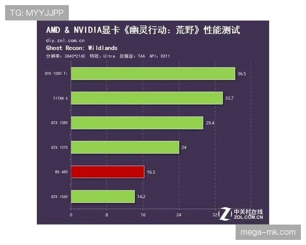 福登与萨卡对比：组织角色与终结效率差异解析