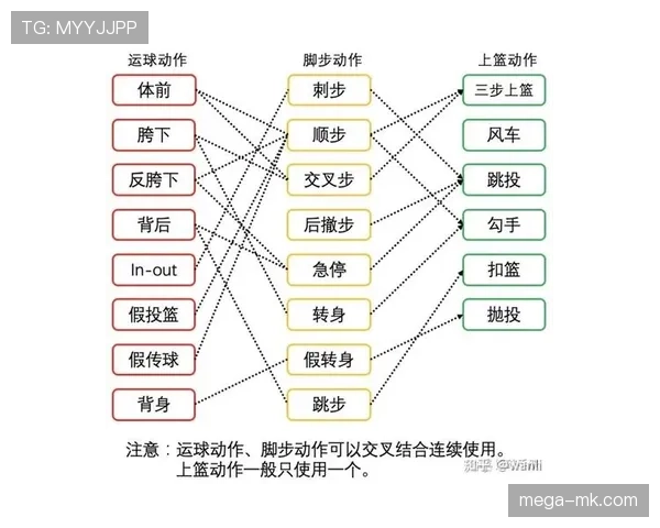 掌握运球变向规则的正确动作，避免常见违例错误